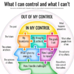 What I Can Control and What I Can’t